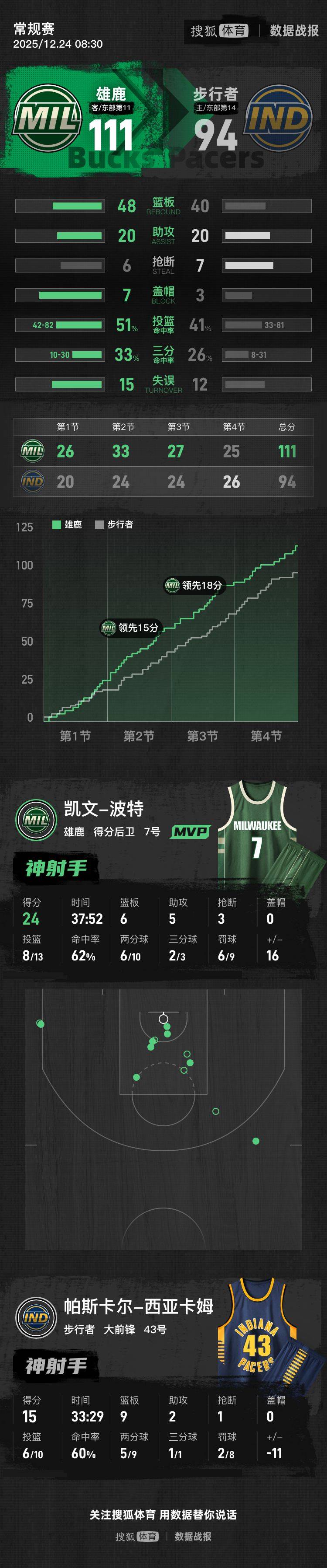 Kaiyun-西亚卡姆在IG比赛中大胜，逆转引发热议！的简单介绍